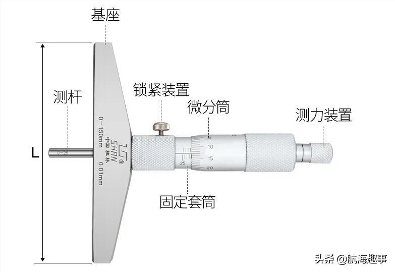 黄老轨带你详细了解,黄老轨