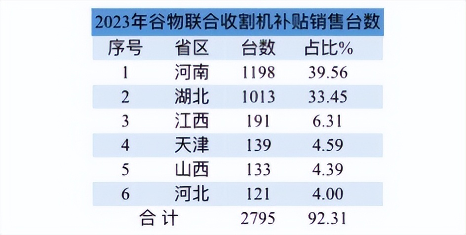大型麦子联合收割机多少钱一台,谷物联合收割机最新款
