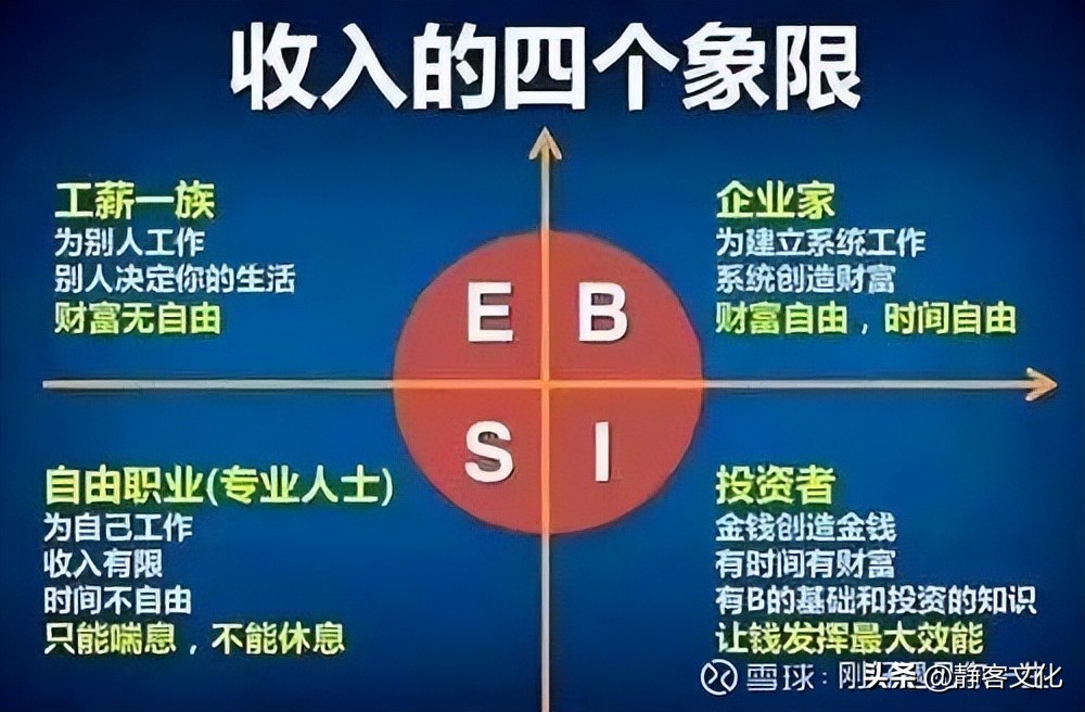 实现财务自由的10大步骤,财务自由的十种方法