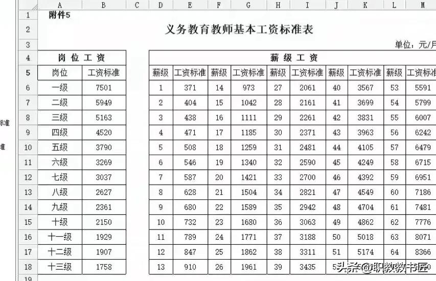2006年事业单位工资历年来套改表,2017年事业单位工人工资标准