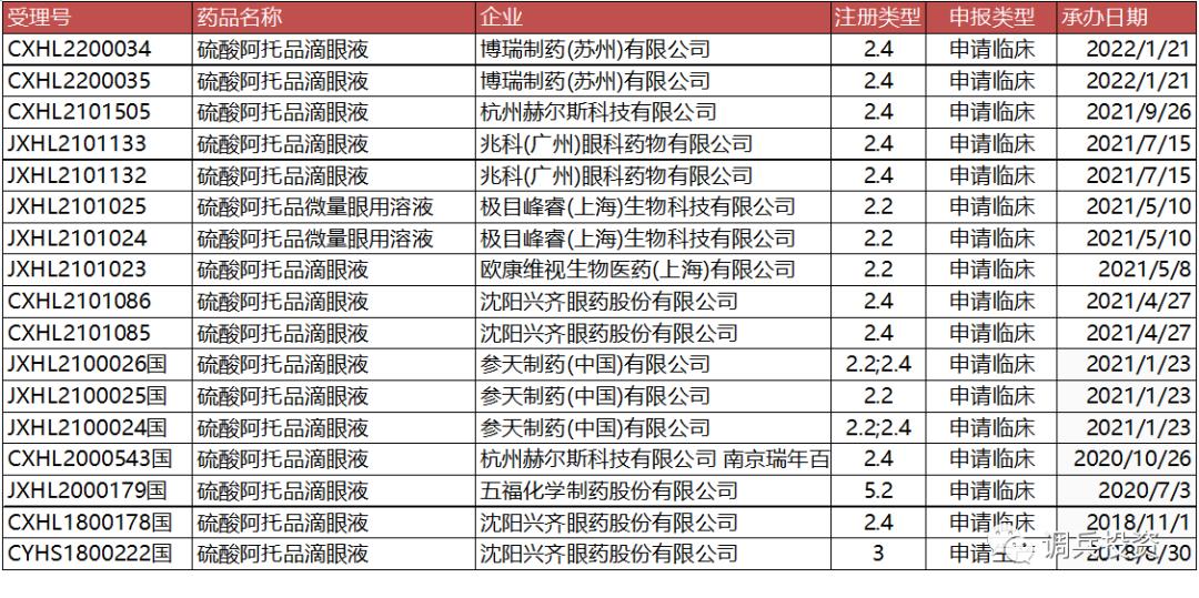 近视眼的医疗江湖,近视眼的医生怎么戴护目镜