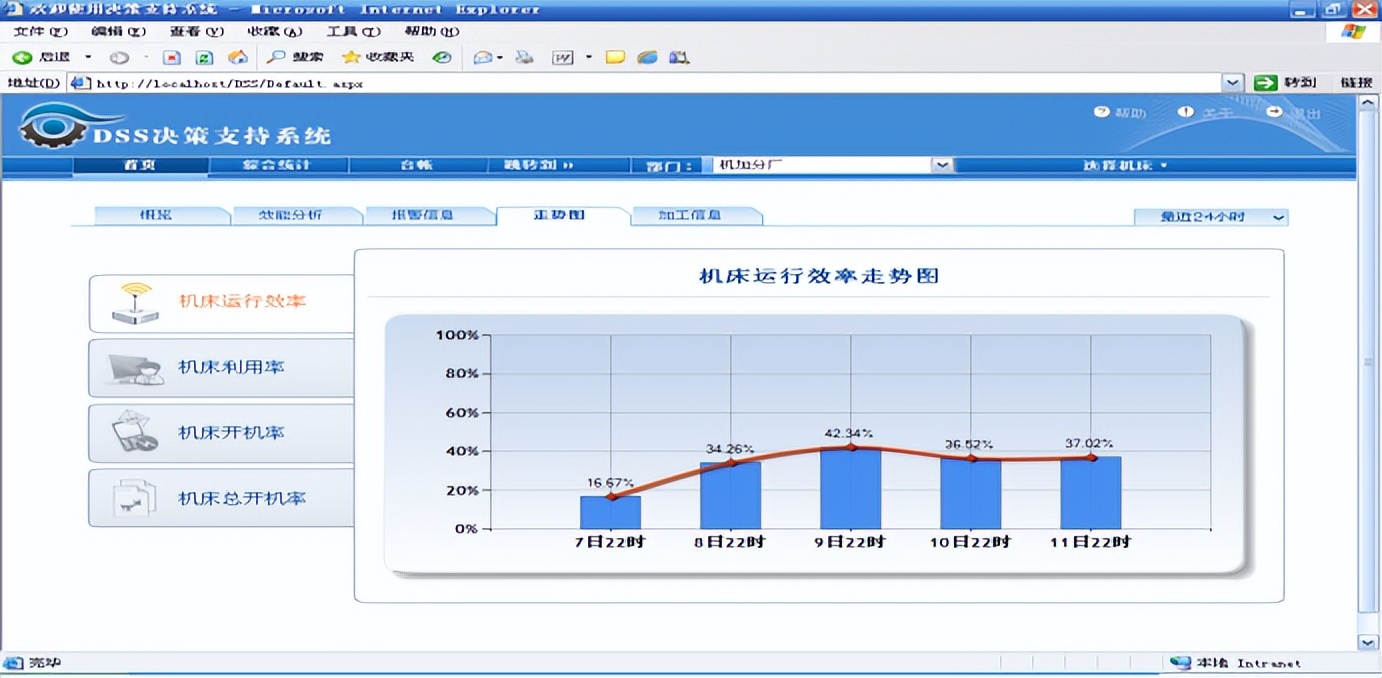 天心天思ERP系统,天心天思mes系统