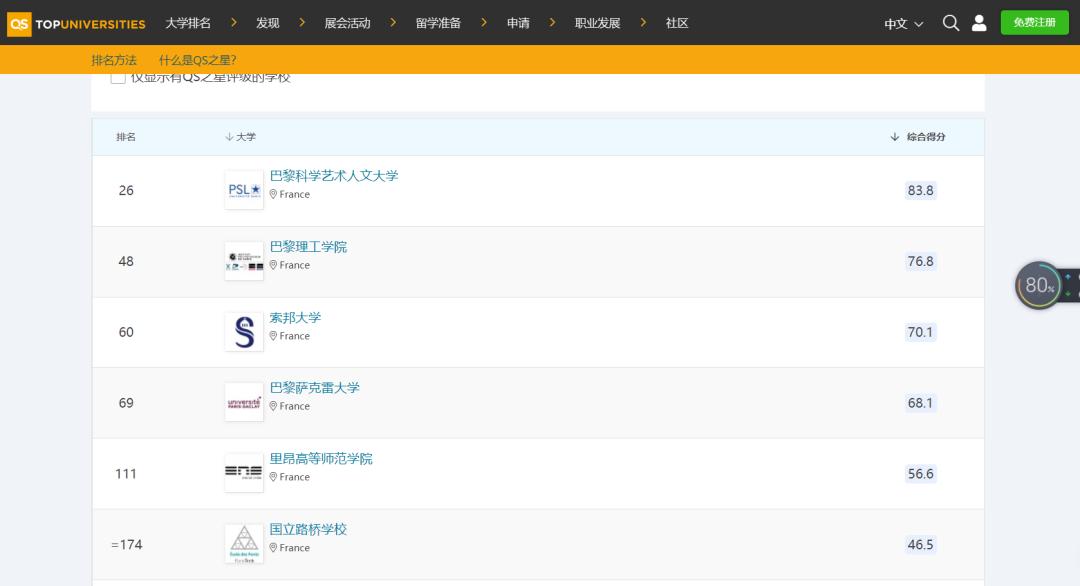 甯︿綘鍙傝娉曞浗澶у,娉曞浗鍥界珛璺ˉ瀛︽牎