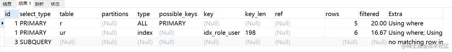 mysql性能优化排查,mysql性能优化之骨灰级高阶神技