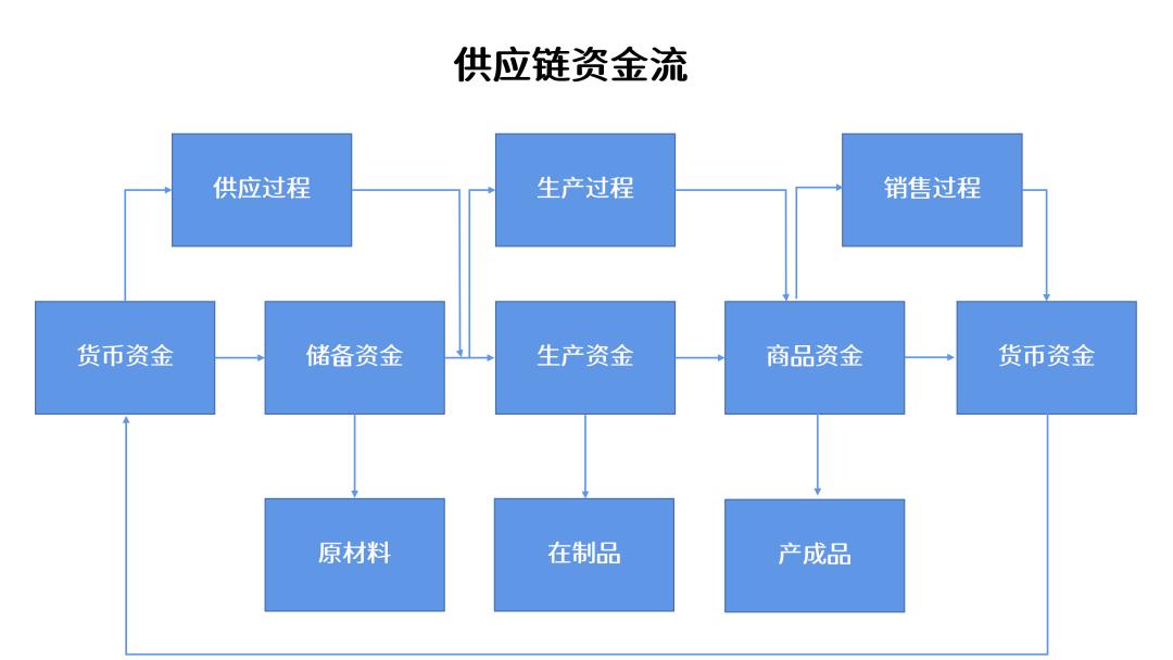 服装行业供应链案例,采购供应链管理案例分析题及答案