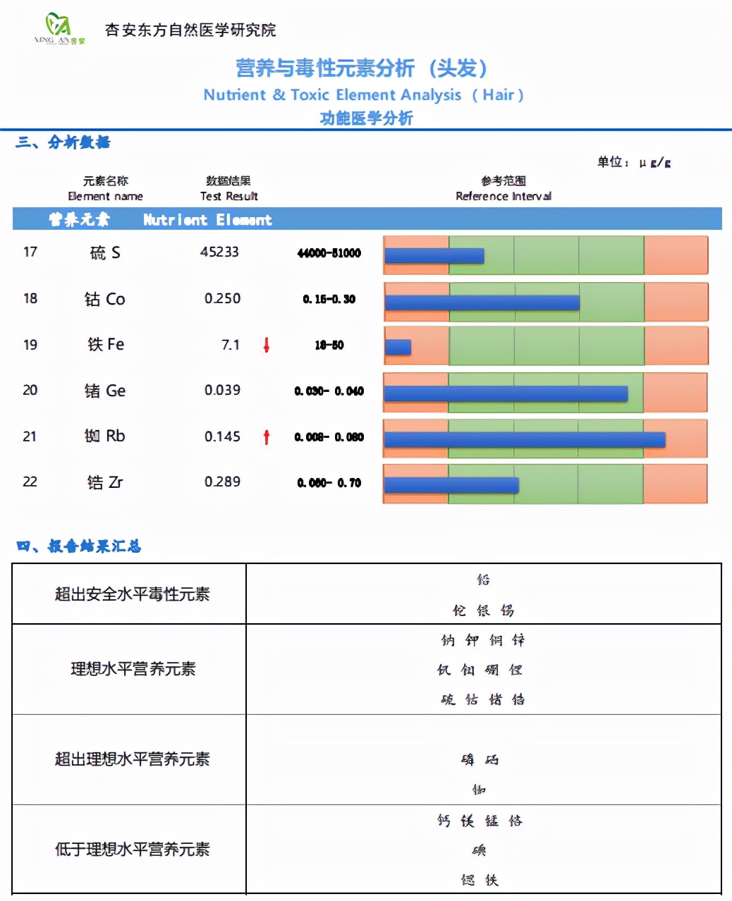 孩子有了肛瘘家长却不重视！知道对孩子的危害有多大吗？