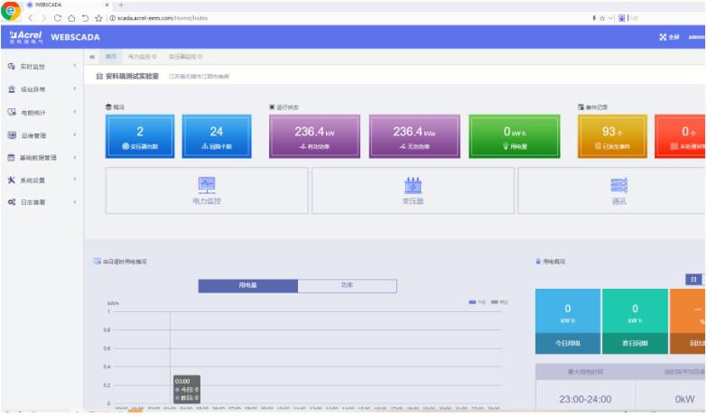 电力监控系统在厂房电力管理的应用