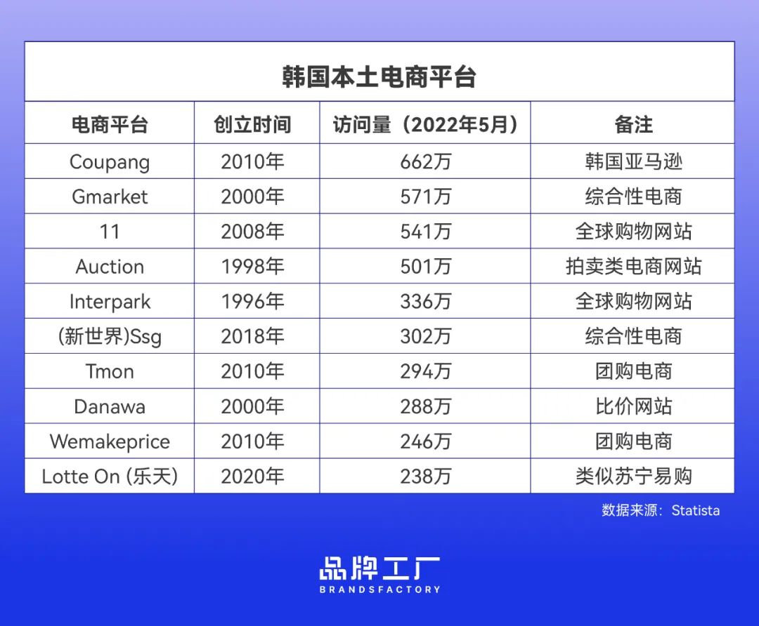 全球10大电商市场 (全球十大电商市场)