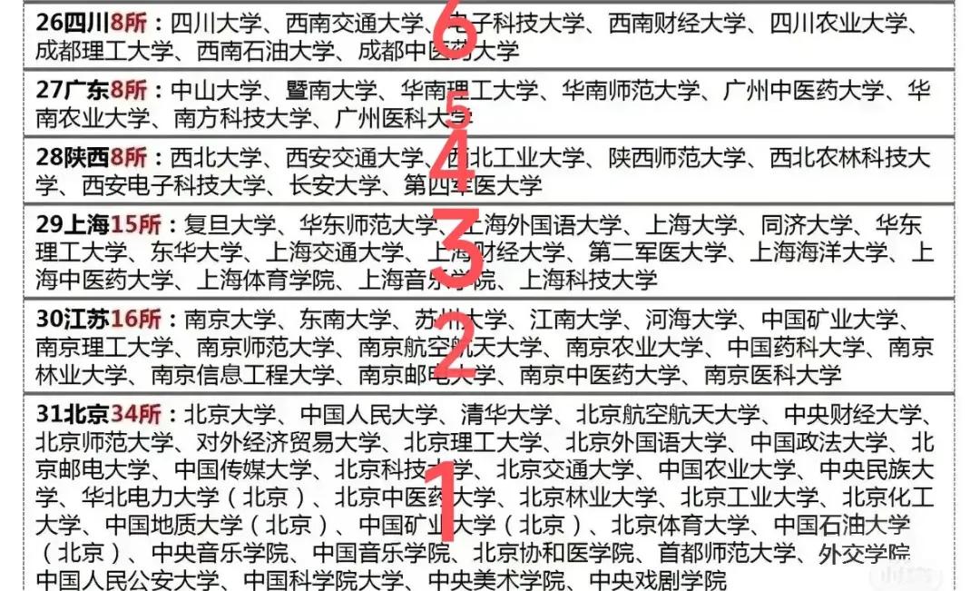 四川首个职业大学,四川第一公办专科学校