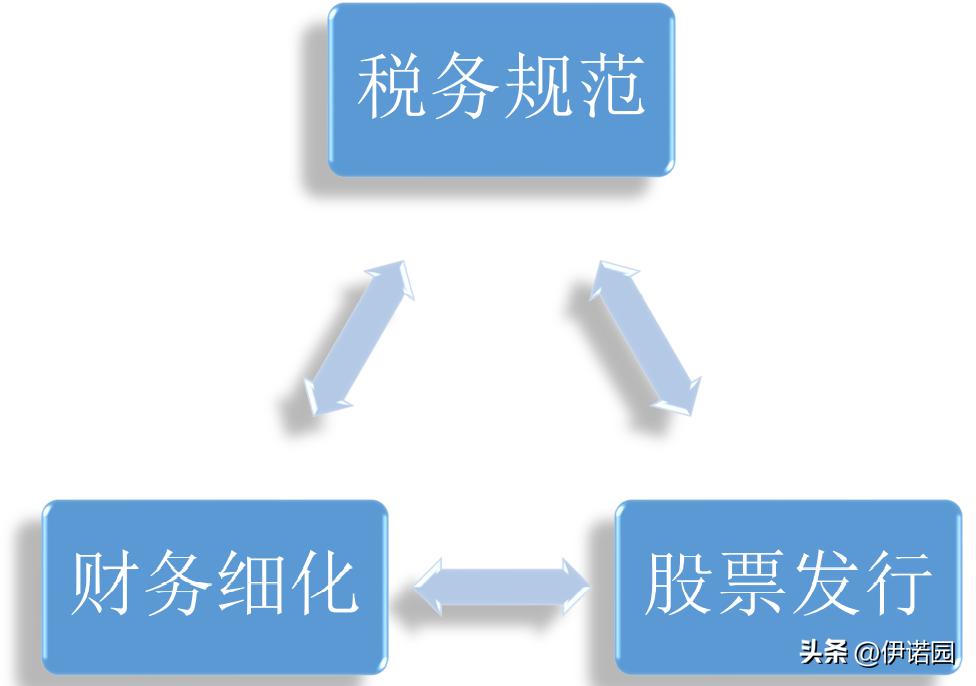 北交所ipo上市条件题库,北交所上市IPO条件