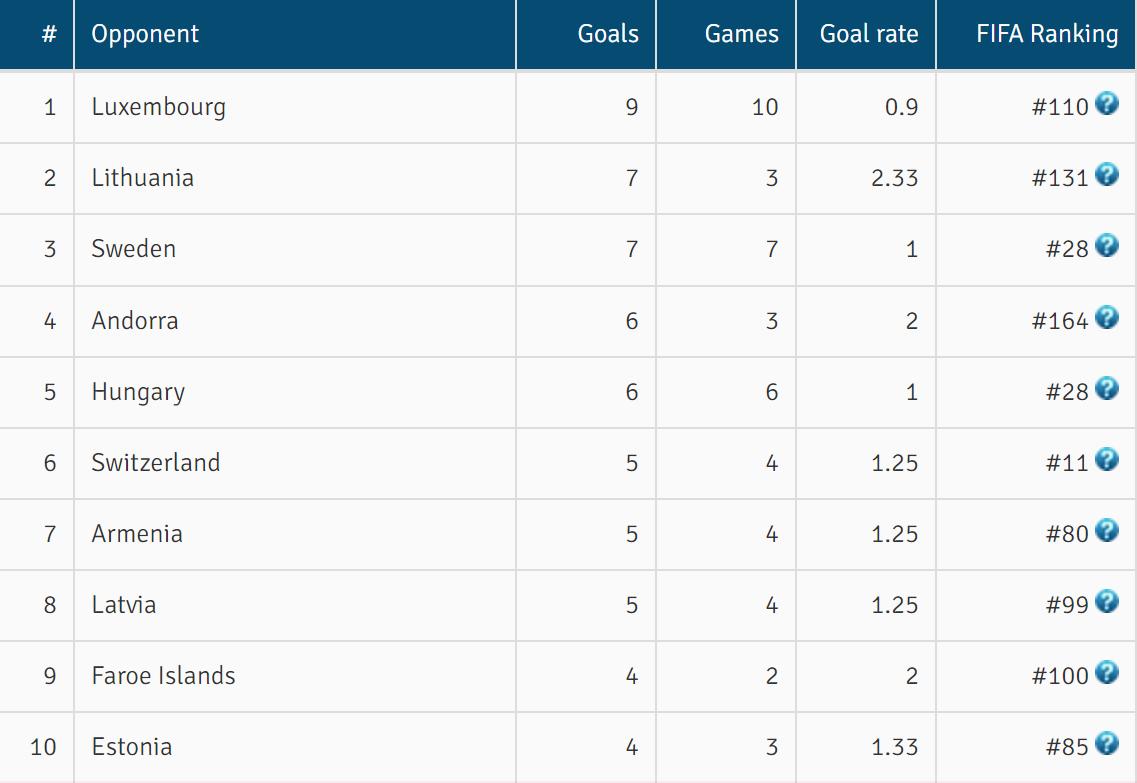 c罗国家队生涯十佳球,c罗国家队19年生涯照