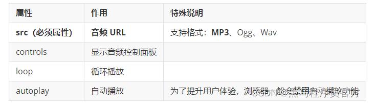html零基础入门课程,html新手入门大概多久