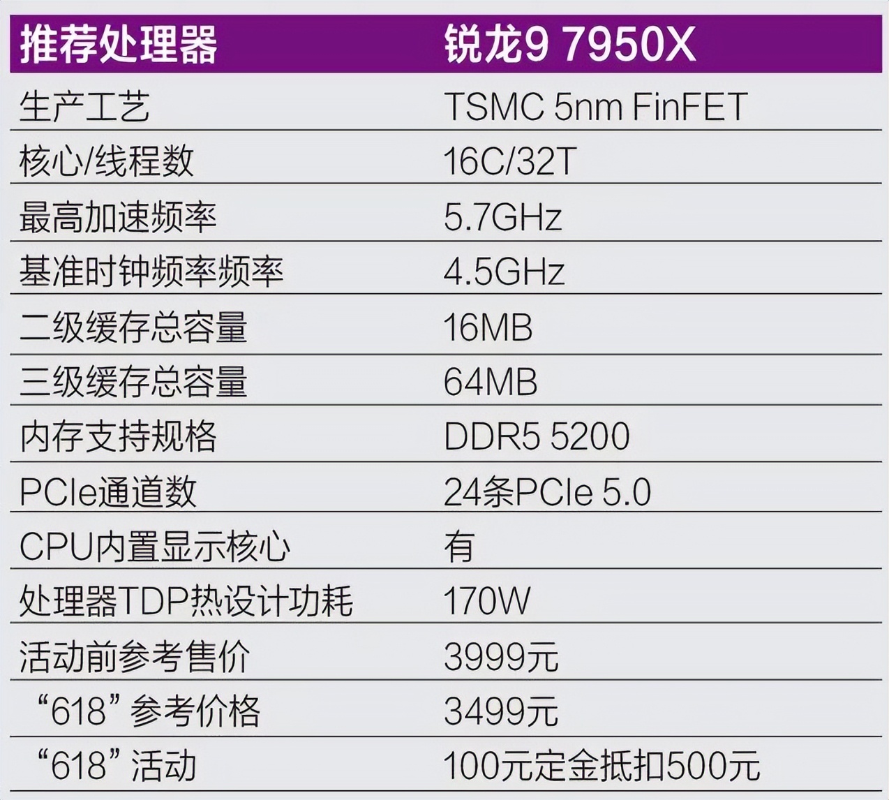 zen4处理器发布价格,zen4处理器移动