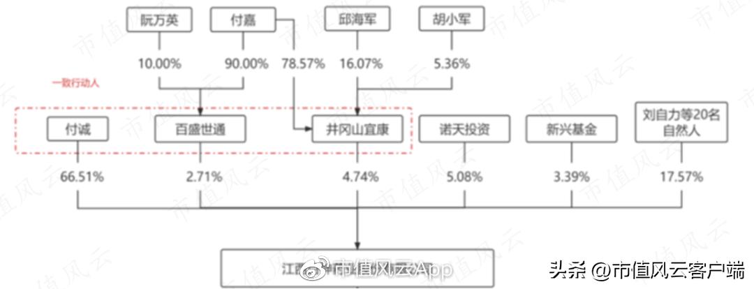琛屼笟鍓ч渿,鍖荤枟琛屼笟宸ㄥ彉鍗冲皢鏉ヨ