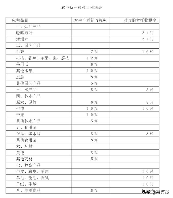 一次性搞懂中国十八种税,一次搞懂中国现存十八种税