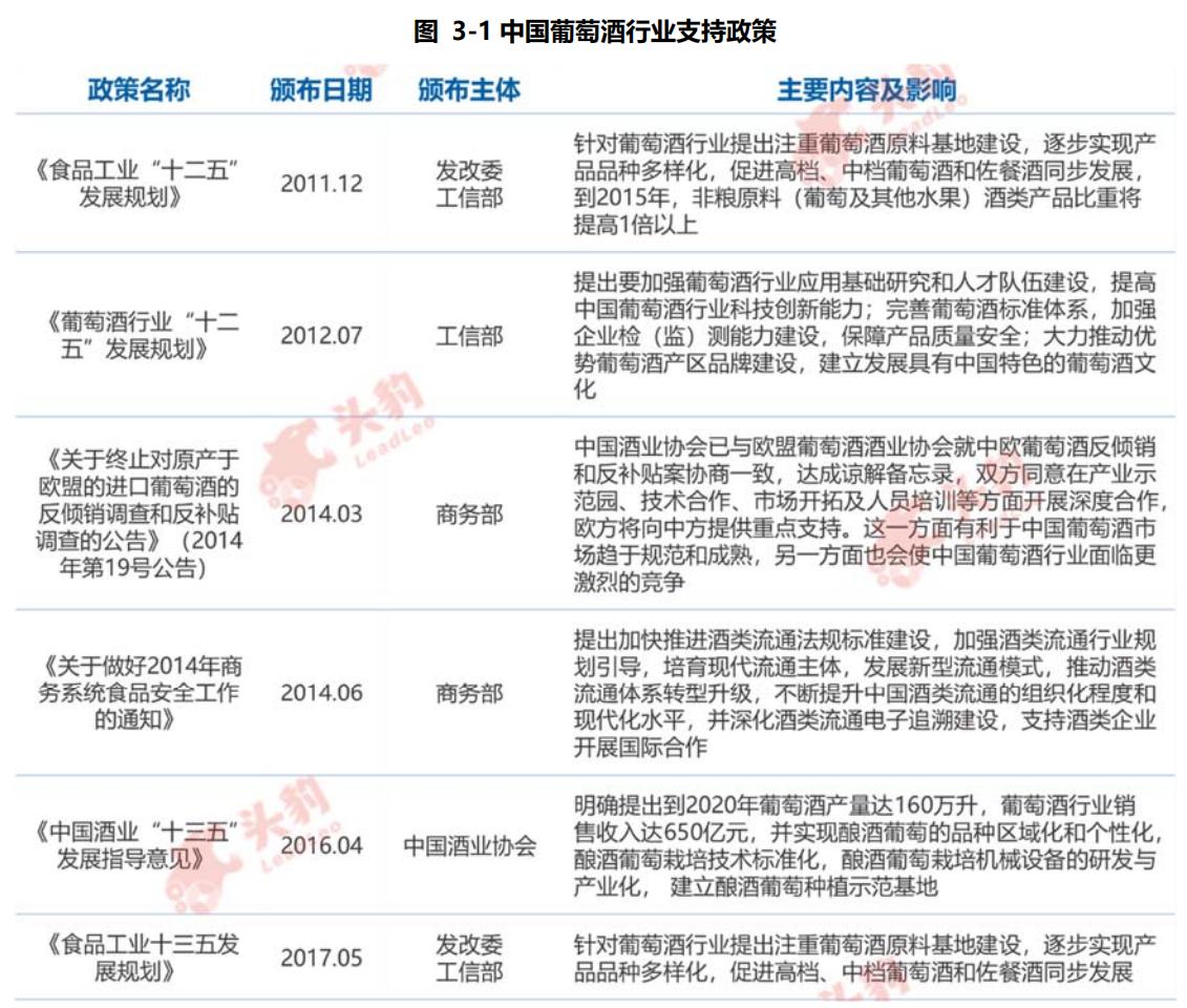 中国葡萄酒行业发展的优劣势分析,葡萄酒行业市场分析