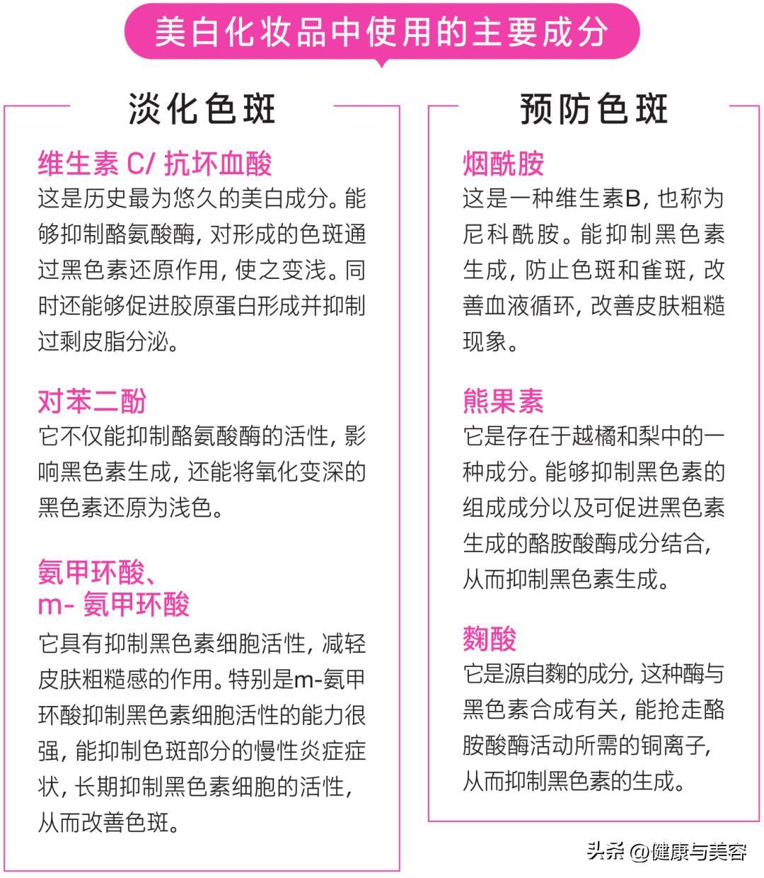 如何根治色素黑眼圈,去黑眼圈最好的方法就是美白