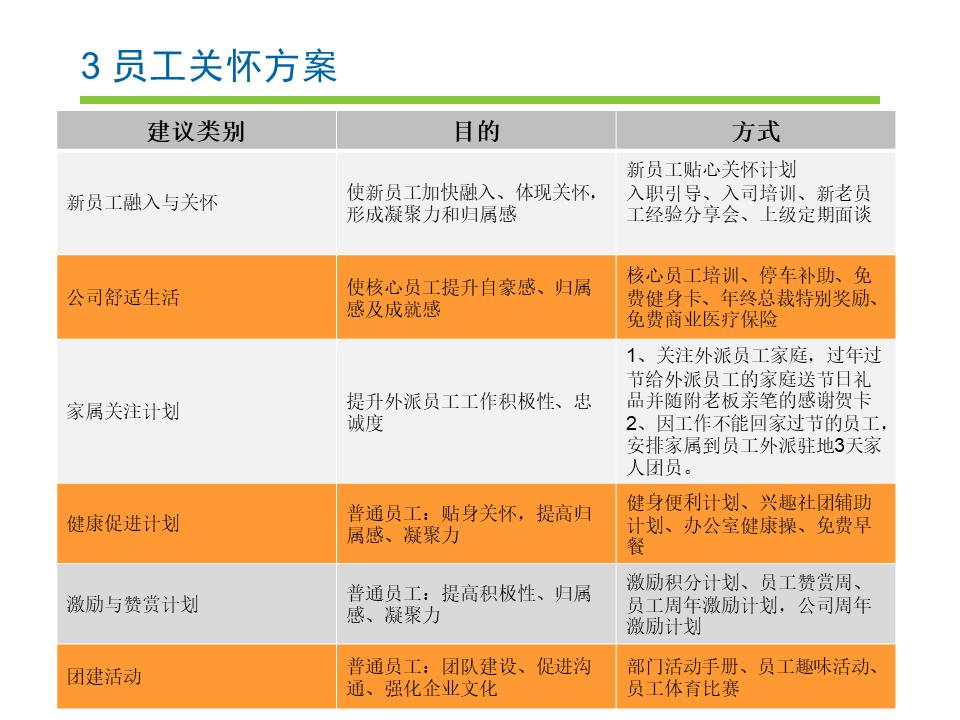 员工内卷严重如何解决,内卷激励语录