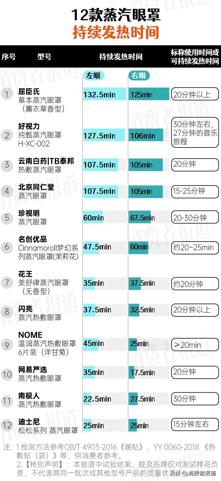 珍视明眼罩跟花王眼罩哪个好用,珍视明花王闪亮蒸汽眼罩
