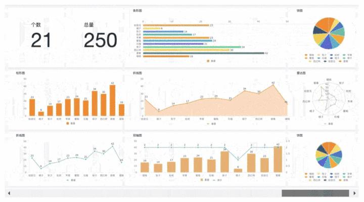 五个好用的软件,数据分析工具哪个容易学