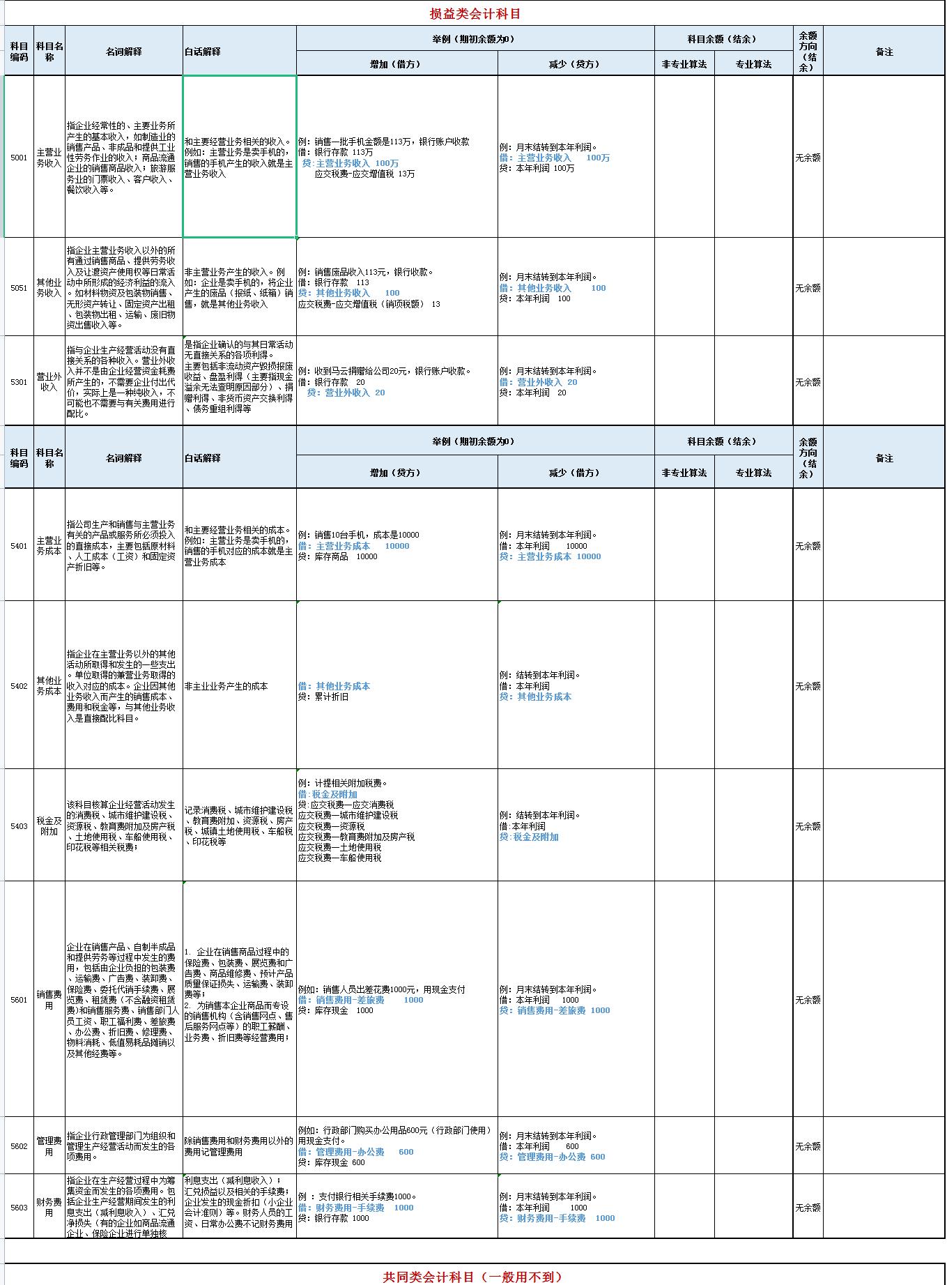 总算找到了！2023财务会计常用会计科目明细表及解释说明，请收好