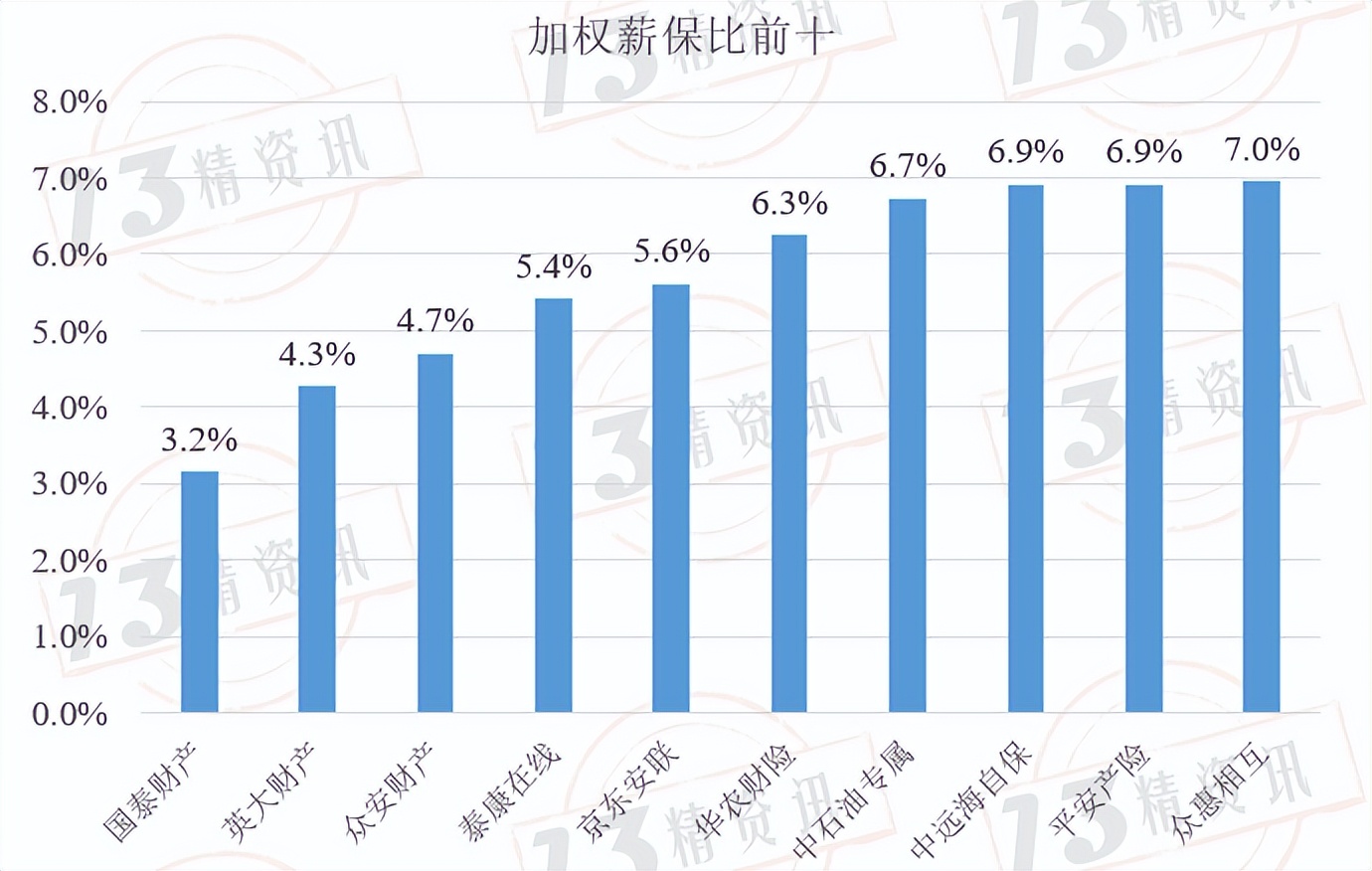 财险公司原保费收入排名,财产保险公司薪酬排名榜