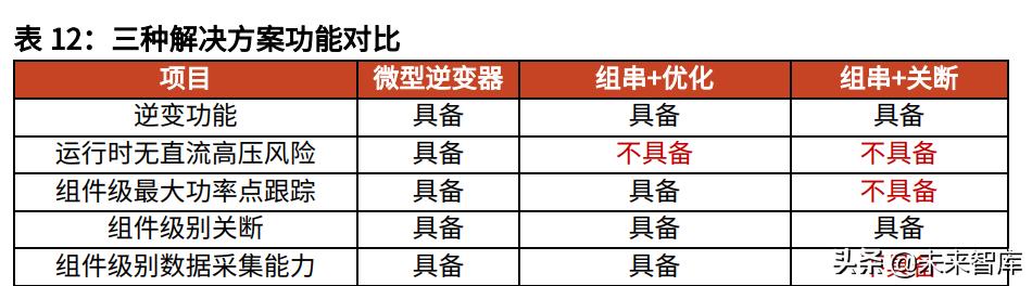 逆变器行业专题报告,逆变器行业最新研究