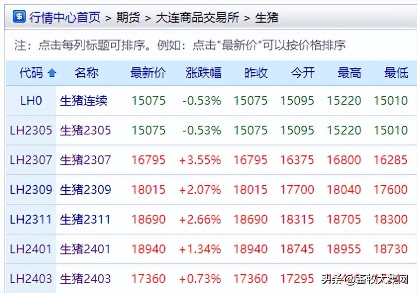 新五丰是新希望吗,新五丰重组通过会涨吗