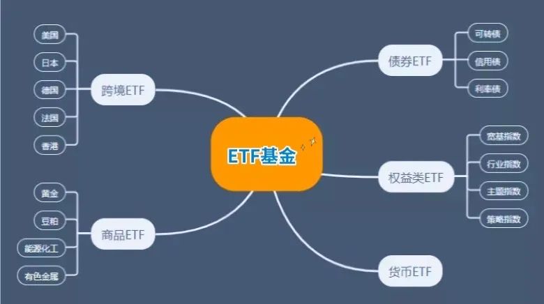 大金融etf基金哪个好,金融etf基金收益高吗