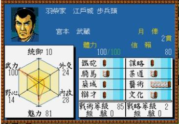 太阁立志传战国绘卷介绍,太阁立志传全部人物传