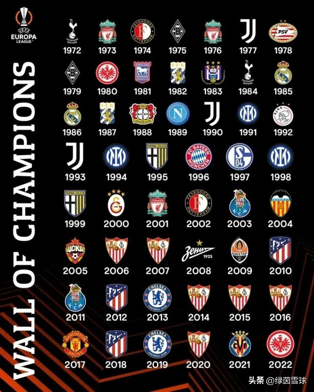 罗马欧联决赛穆里尼奥,穆里尼奥谈罗马踢欧冠