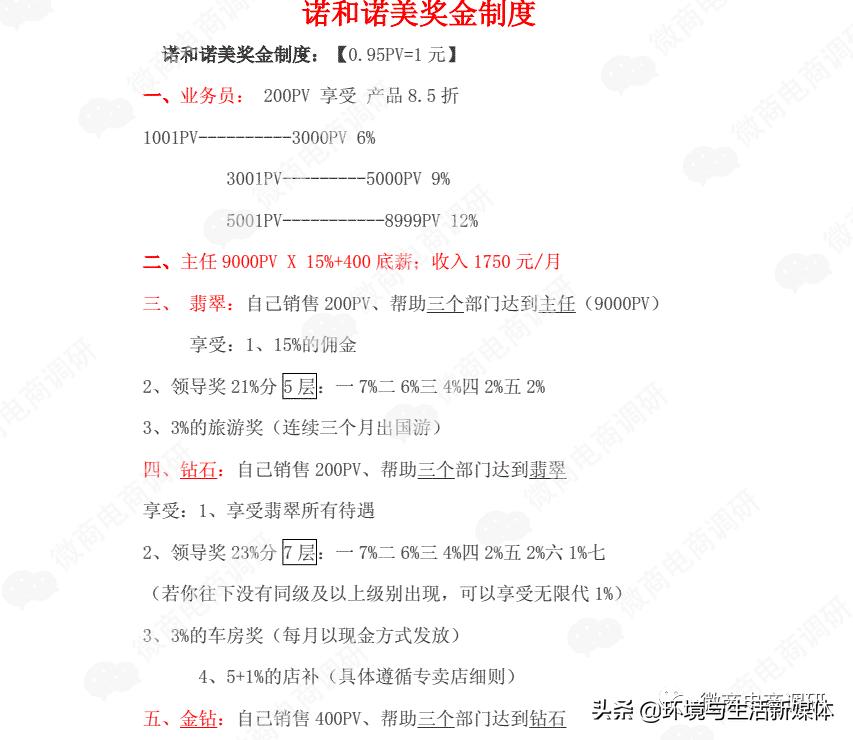 诺和诺美:多款产品虚假宣传,奖金制度涉嫌多层次团队计酬?