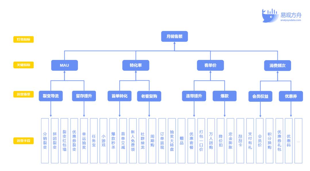 零售行业私域运营案例,实体店私域运营思路方法