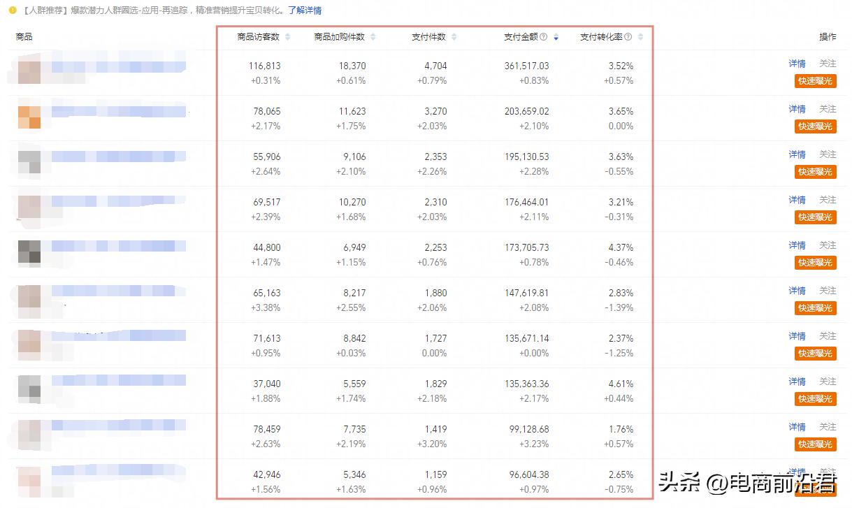 淘宝店铺运营实操技巧，助你快速触达精准引流领域的核心