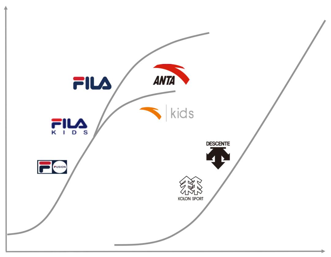 安踏与fila,最新安踏fila消息