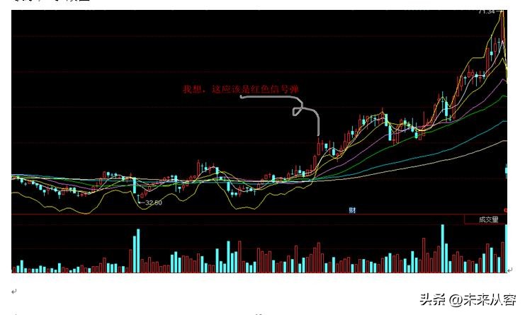 超级主力的操作方法,超级主力建仓指标图解