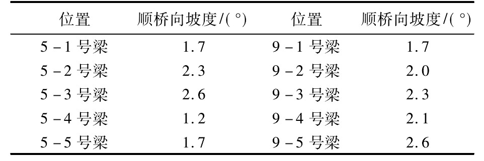 桥梁墩柱与桩基偏位处理办法,桥梁墩柱偏位处理办法
