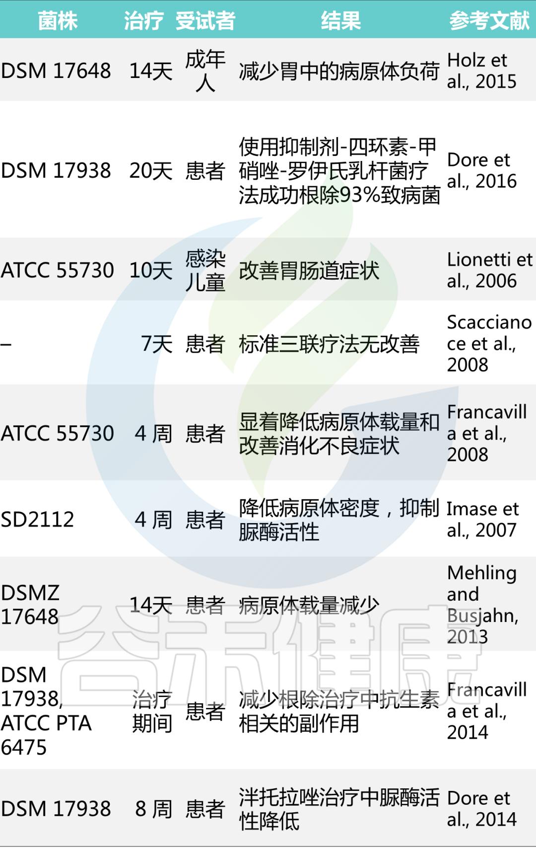 罗伊氏乳杆菌讲解,认识法国的益生菌