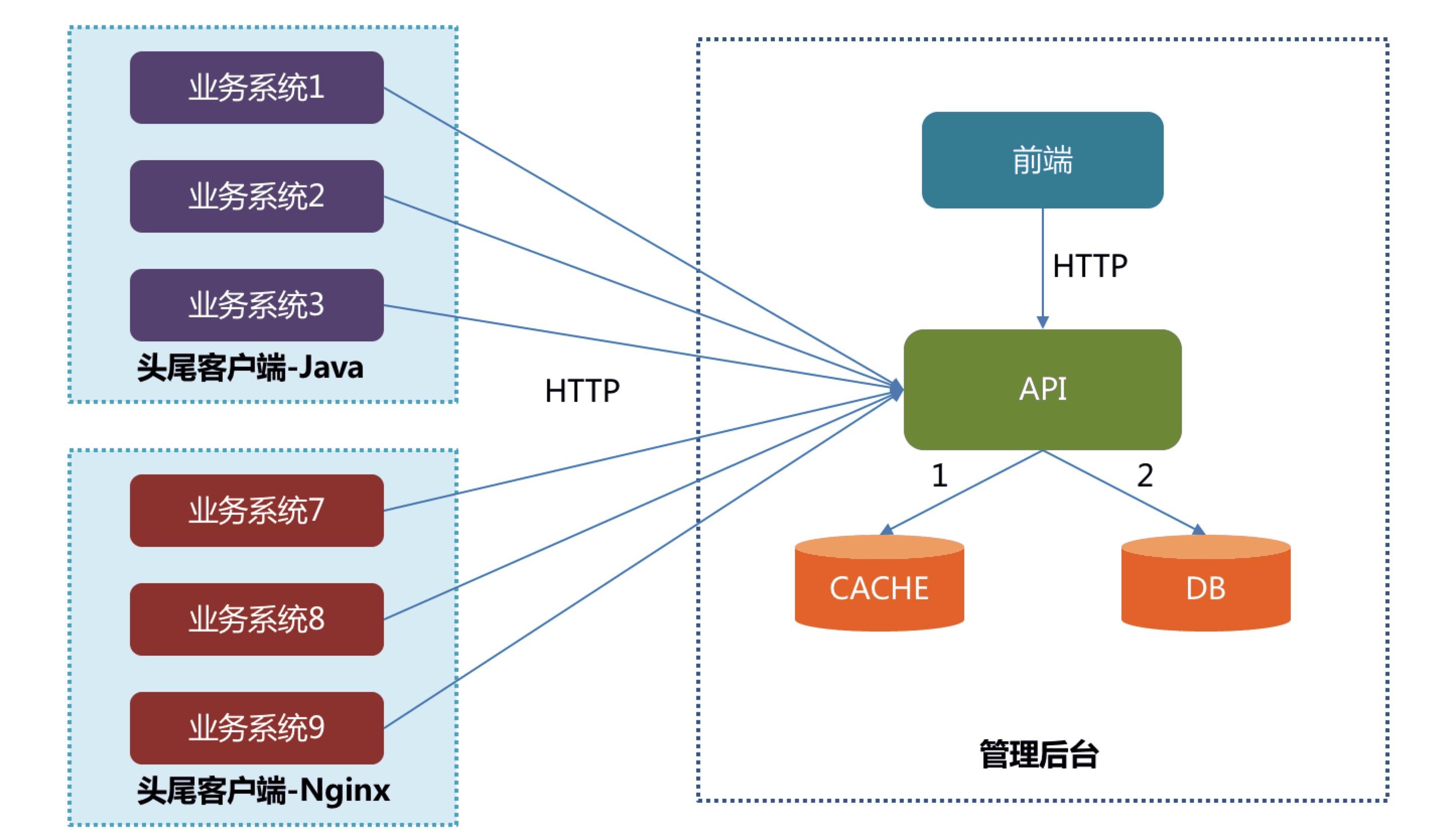 京东组织管理思路,京东管理结构演示文稿