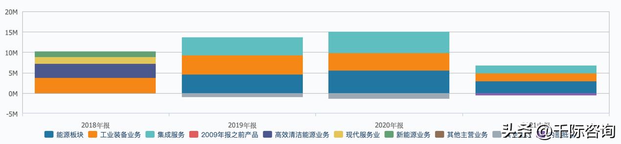 2022年度电梯行业报告,2023智能电梯