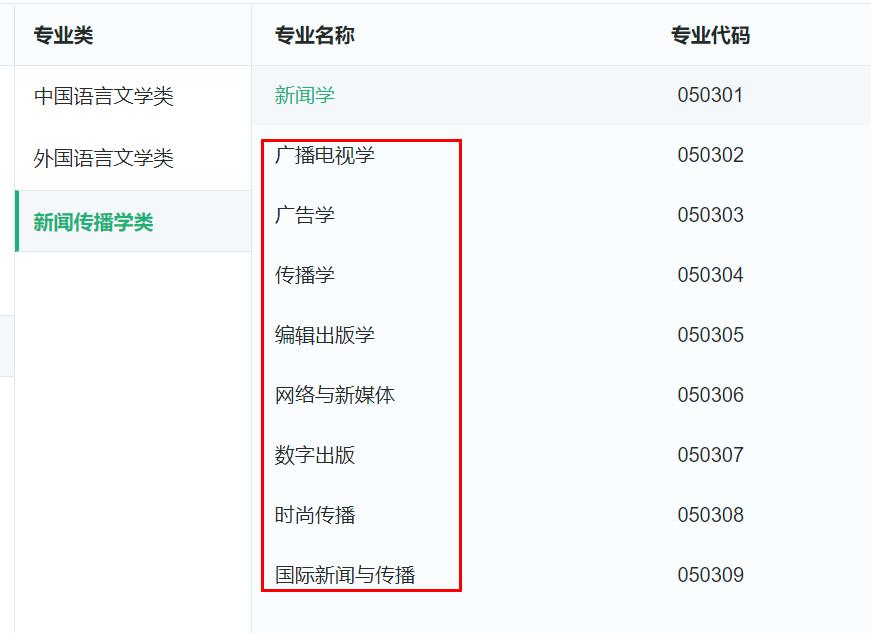 西北大学新闻学就业前景,二本新闻学就业方向及前景