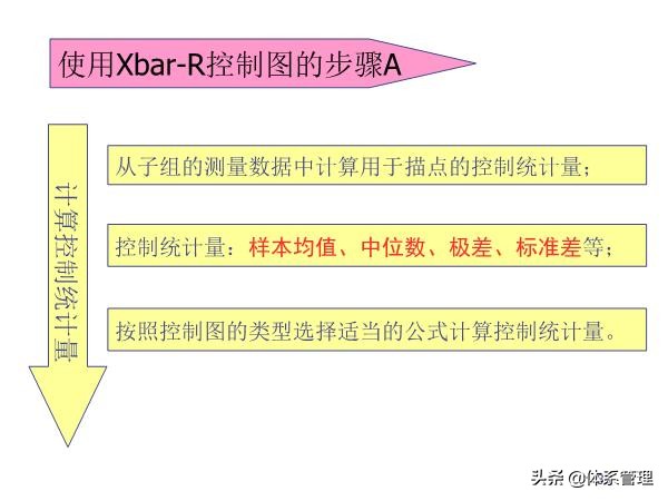 qes管理体系培训视频,管理体系审核员培训教程