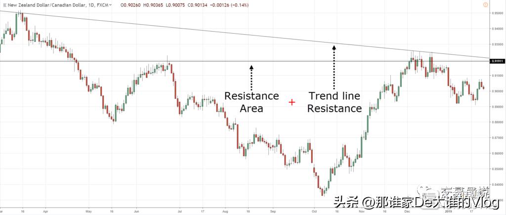 外汇蜡烛图形态大全,零基础股票蜡烛图入门讲解