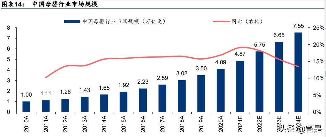 孩子王研究报告：重度会员+数据驱动，全渠道加速成长