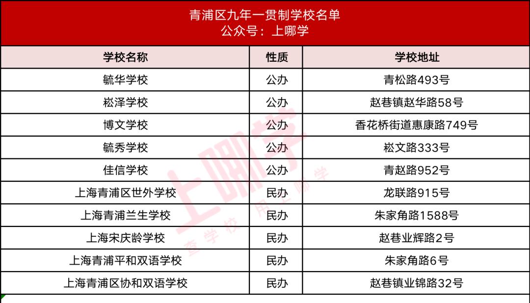 上海16区九年一贯制学校最新名单,上海16区一贯制学校排名