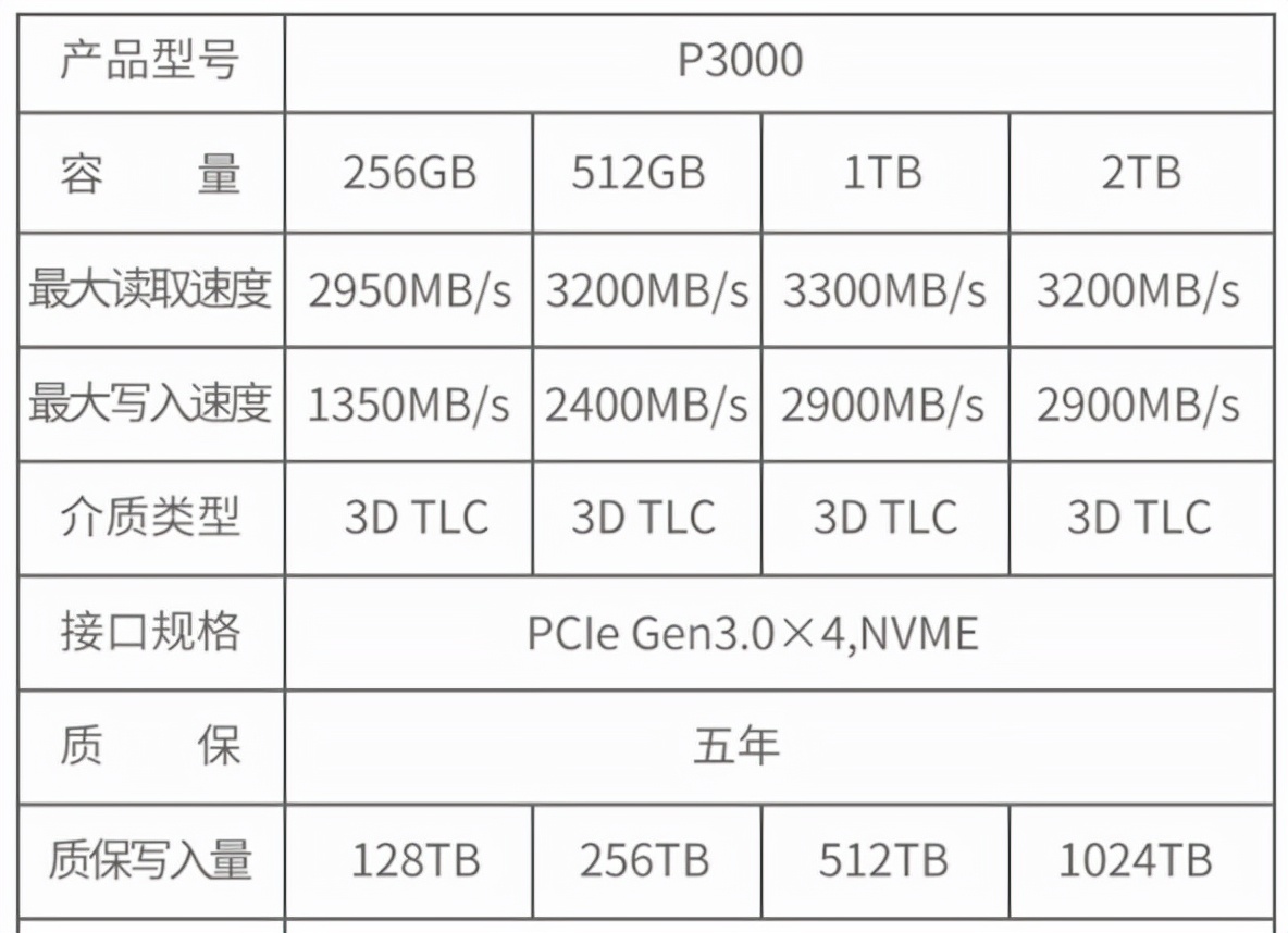 win11无损扩容c盘,win10无损c盘扩容
