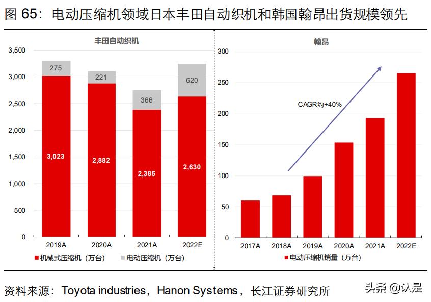 美的集团技术创新环境分析,美的集团总结与展望