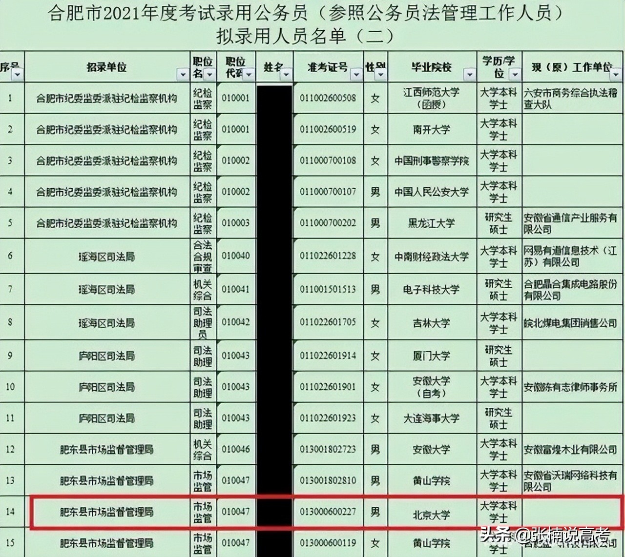 985毕业生找工作处处碰壁,985毕业生报考北京城管
