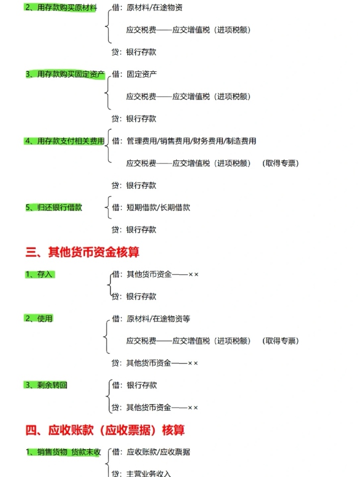 会计分录大全巧记忆初级,会计分录大全巧记忆