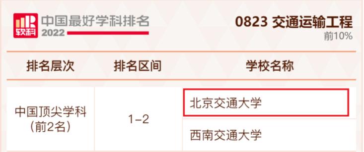 通达古今，名动天下！北京交通大学：亲作“三章”，尽抒豪迈！